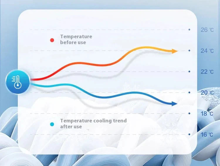 Set 3 Pezzi – Copripiumino in Raso, morbido e delicato, per notti dal tocco di lusso